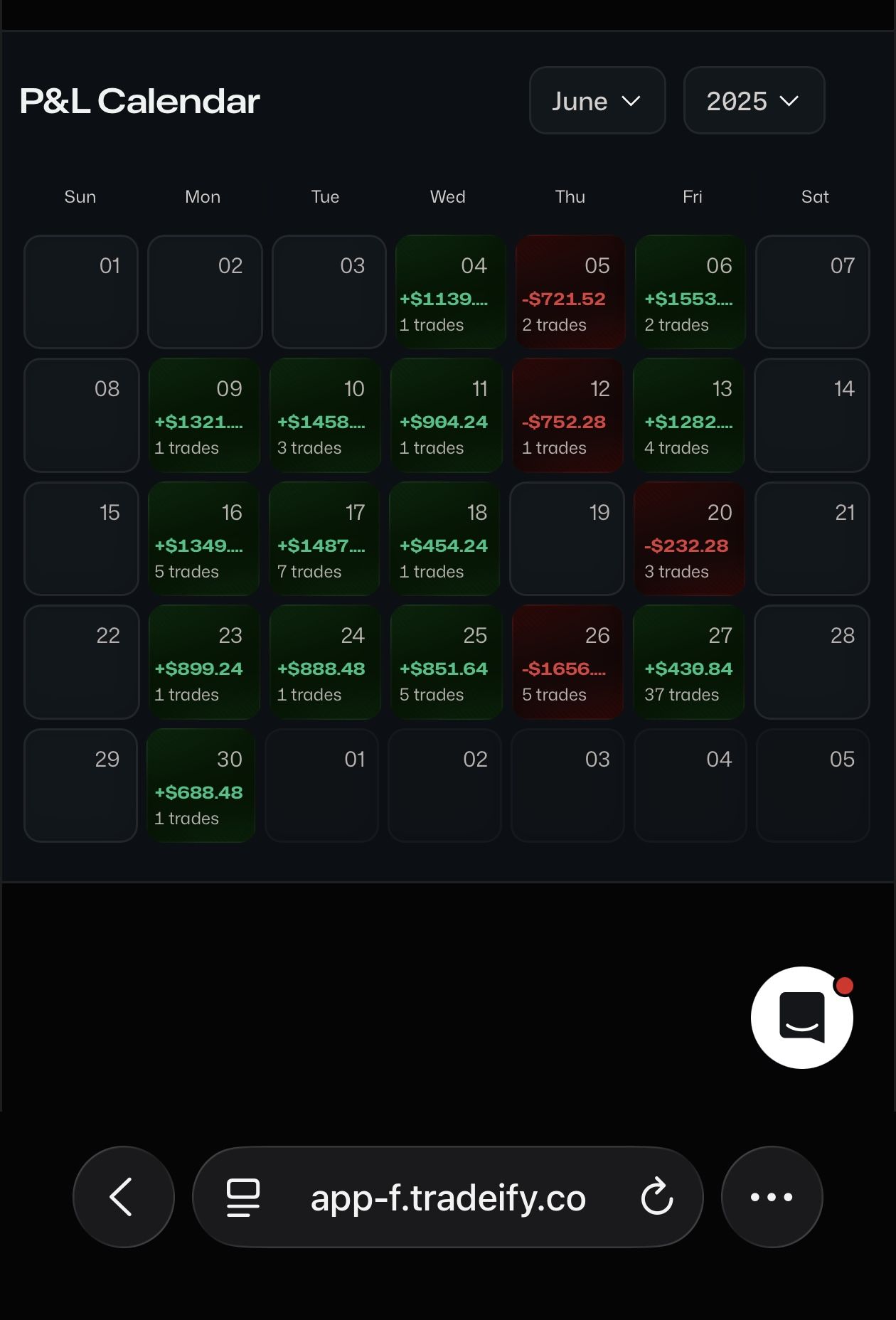 Calendrier de profits et pertes